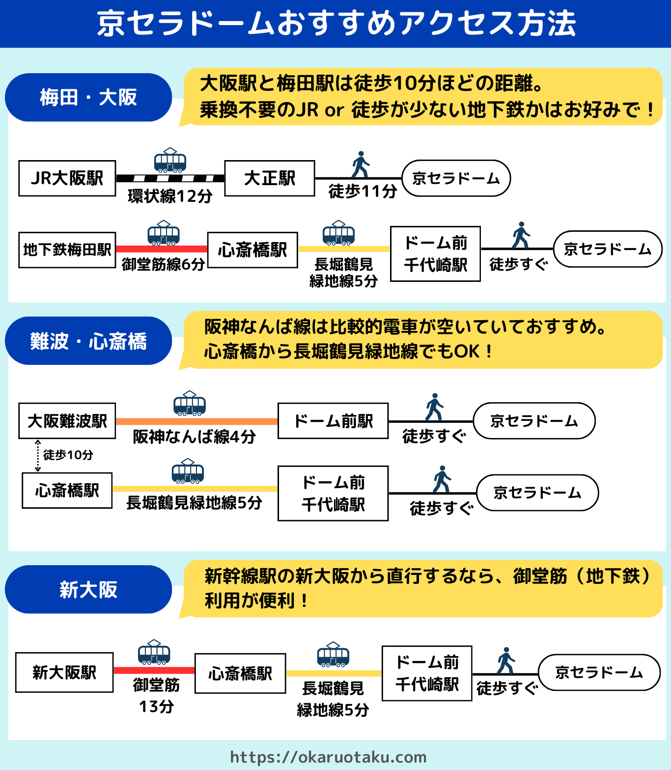 京セラドームアクセス
