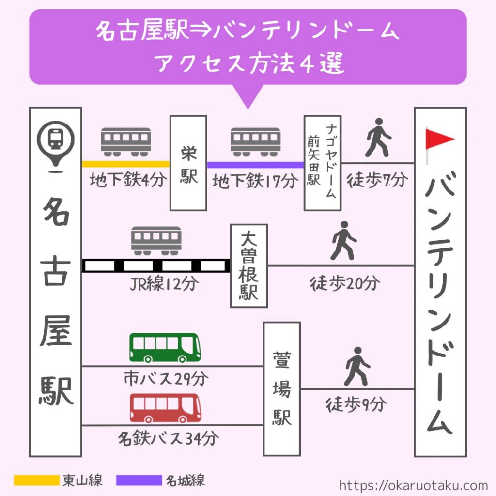 名古屋駅からバンテリンドームへのアクセス