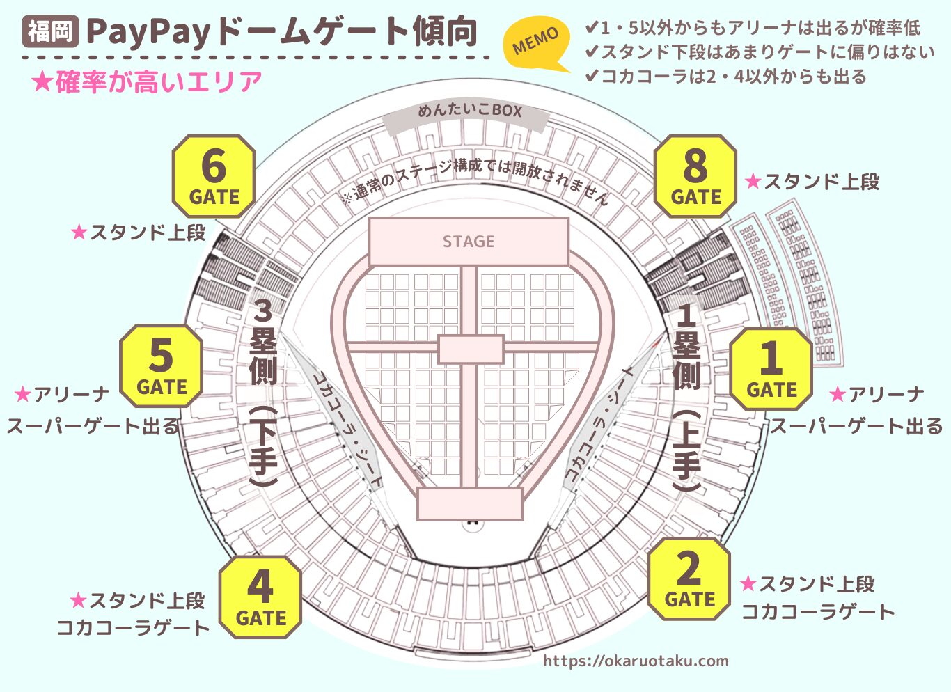 PayPayドーム図解付き】ジャニーズライブ・コンサートのゲート座席予想