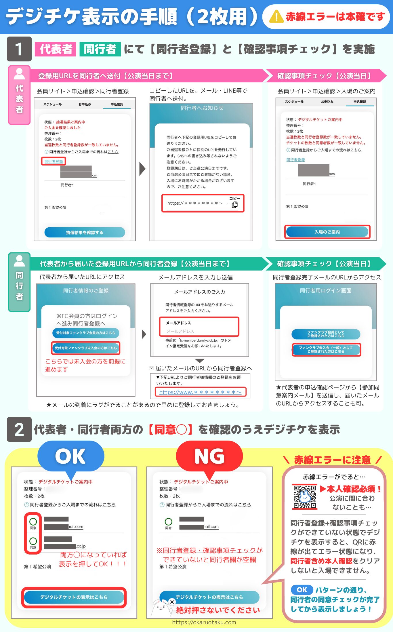 デジチケ表示方法：赤線エラーに注意
