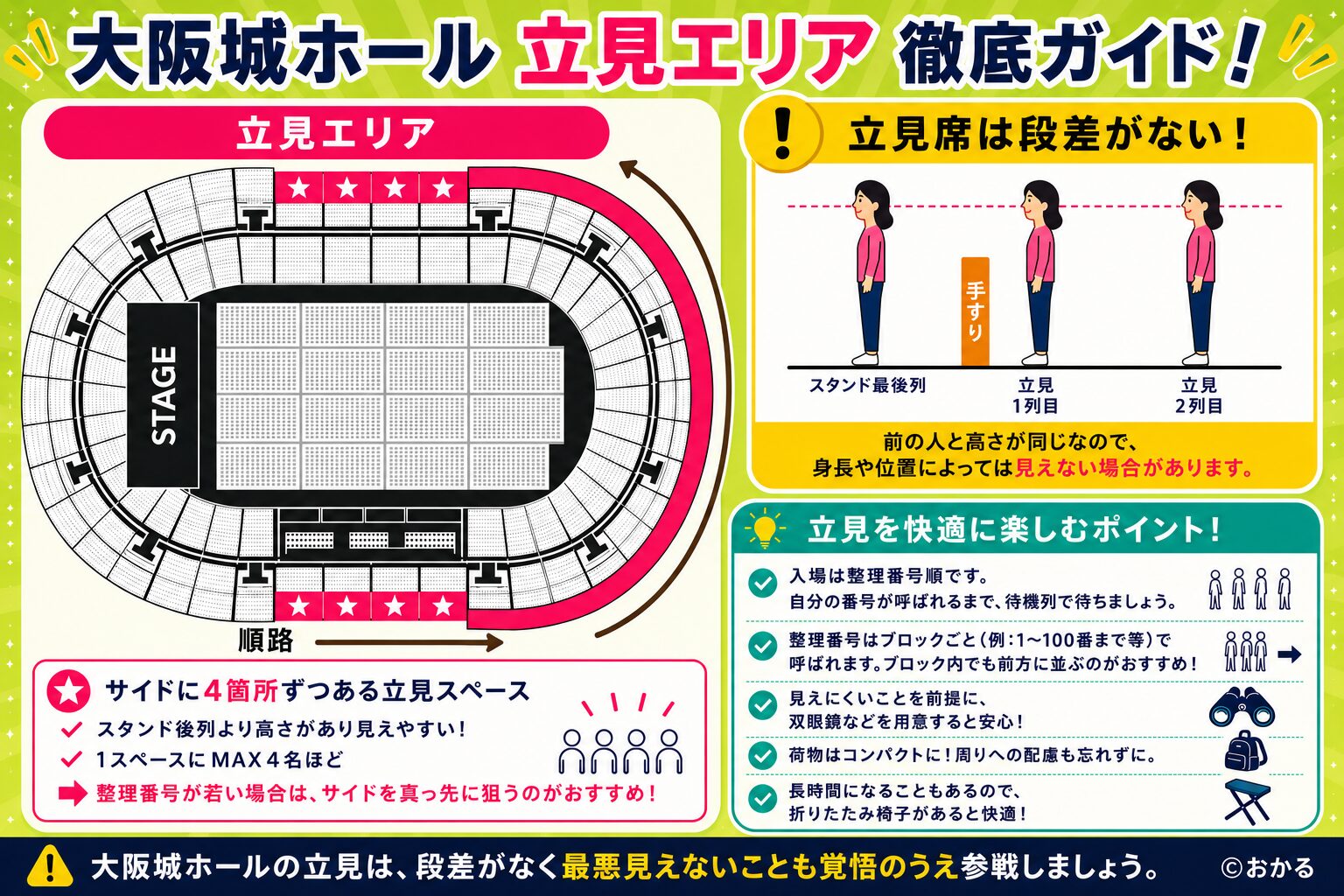 大阪城ホール立見エリアガイド